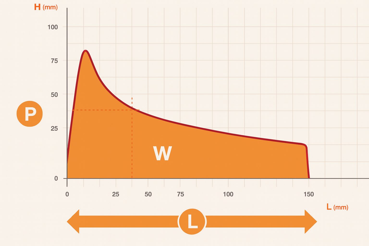 Chopin Alveograph diagram